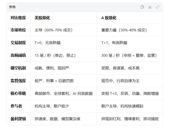 A股量化与美股量化的核心差异 