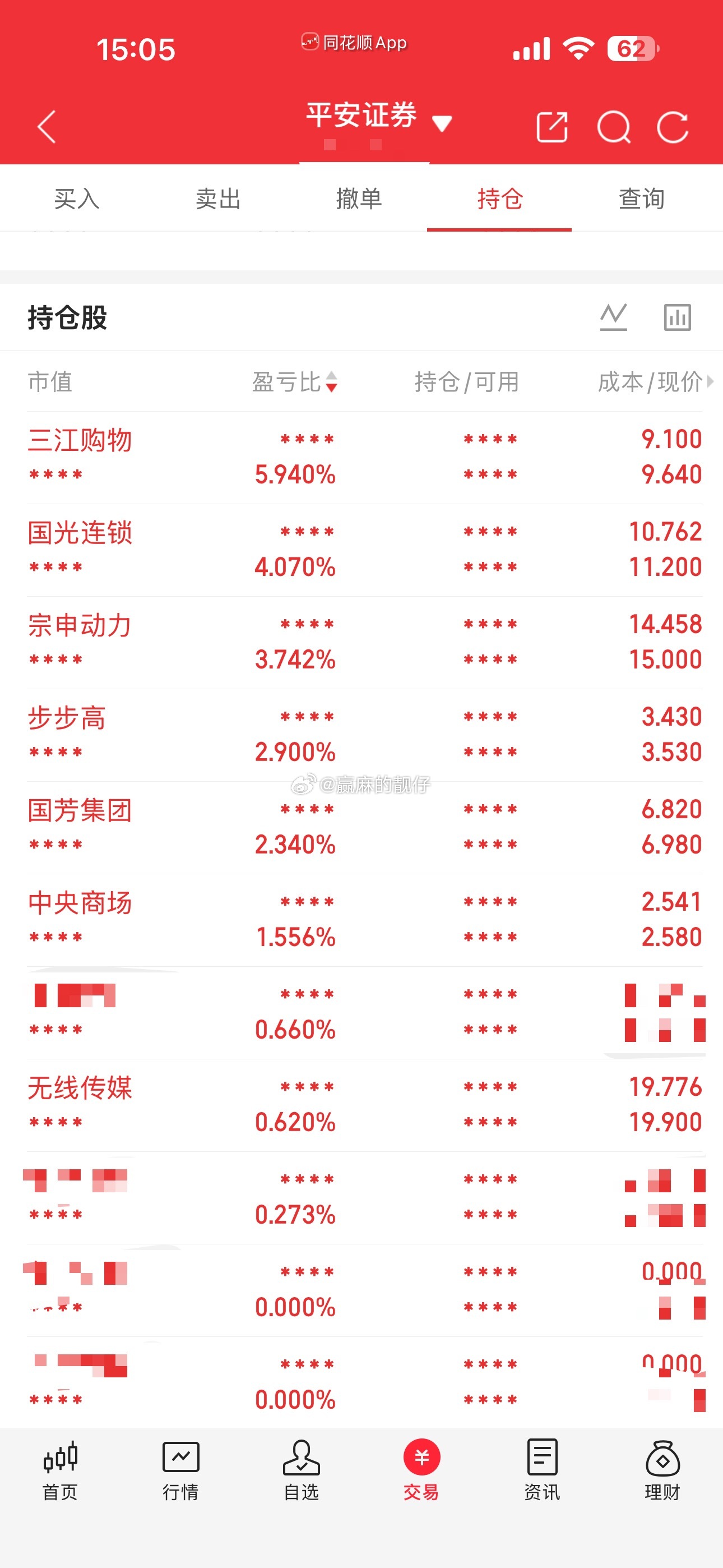 大盘缩量近5000亿，涨不动，非常奈斯，暂时腾出3成仓，明天决战见