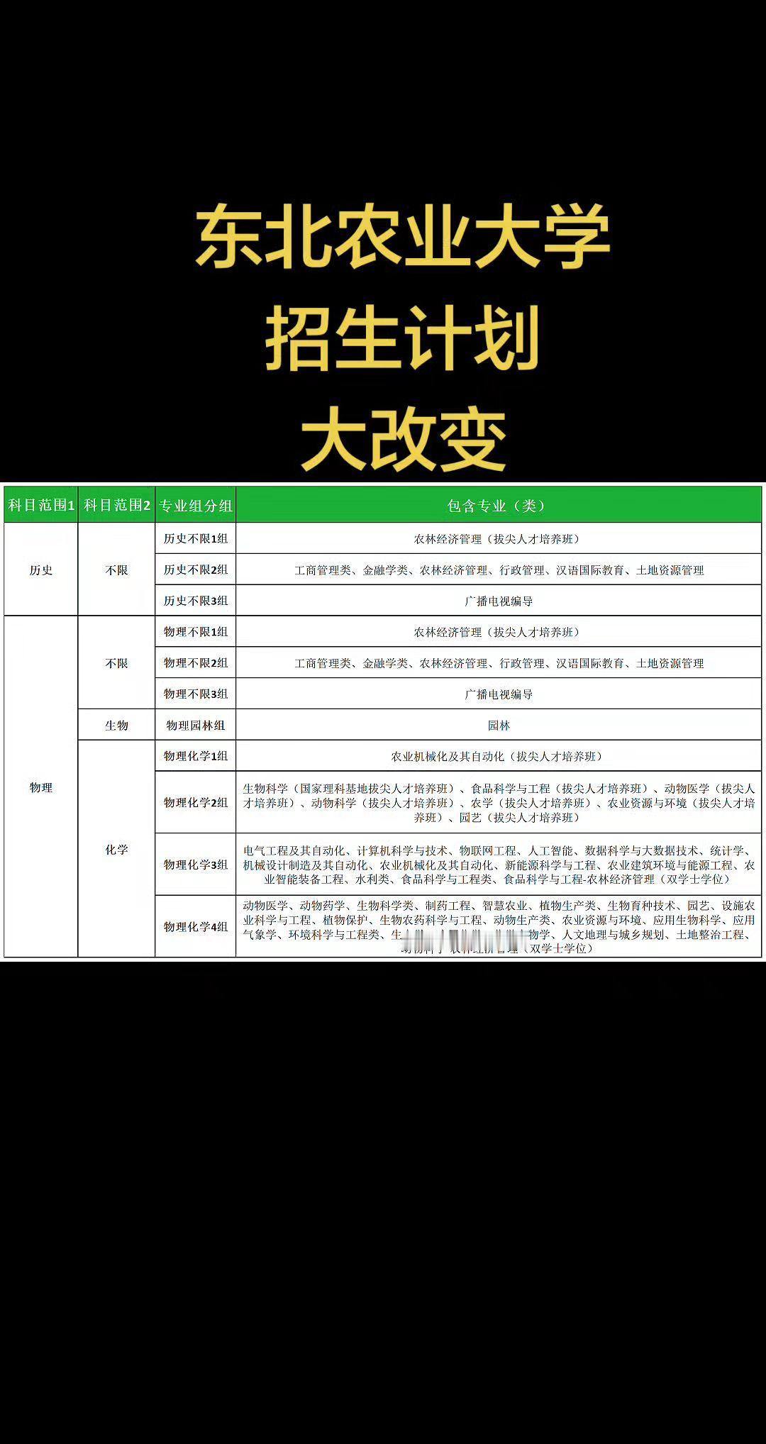 脉动运动王者征集令 牡丹江良心报考韩旭老师