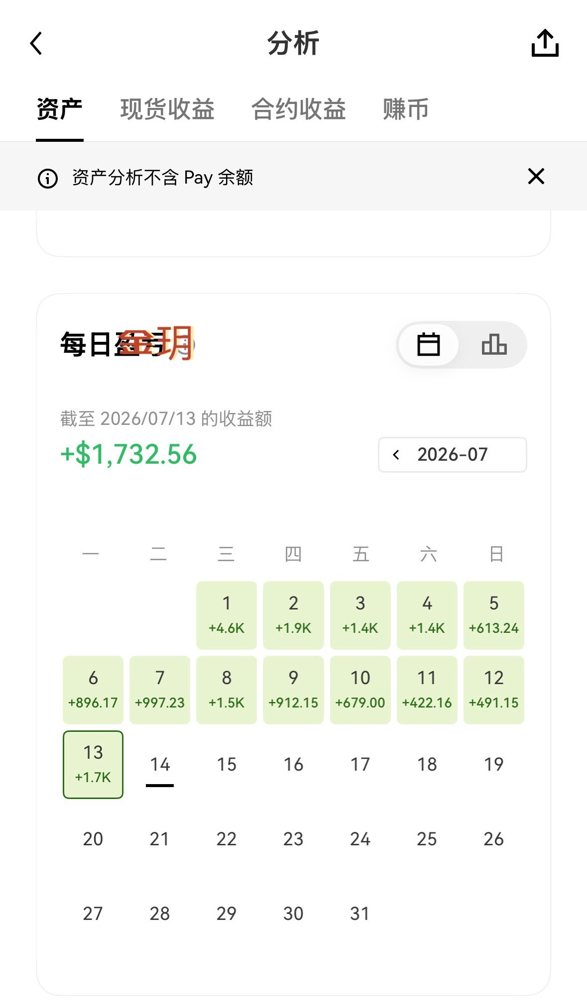 七月行情起伏不定，依托体系顺势操作，每日都有稳定落袋。不靠单次暴利，贵在日复一日