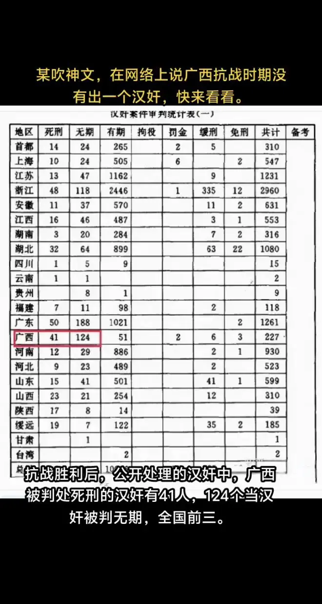 抗战时期，广西人最刚强，没有出一个汉奸。桂军