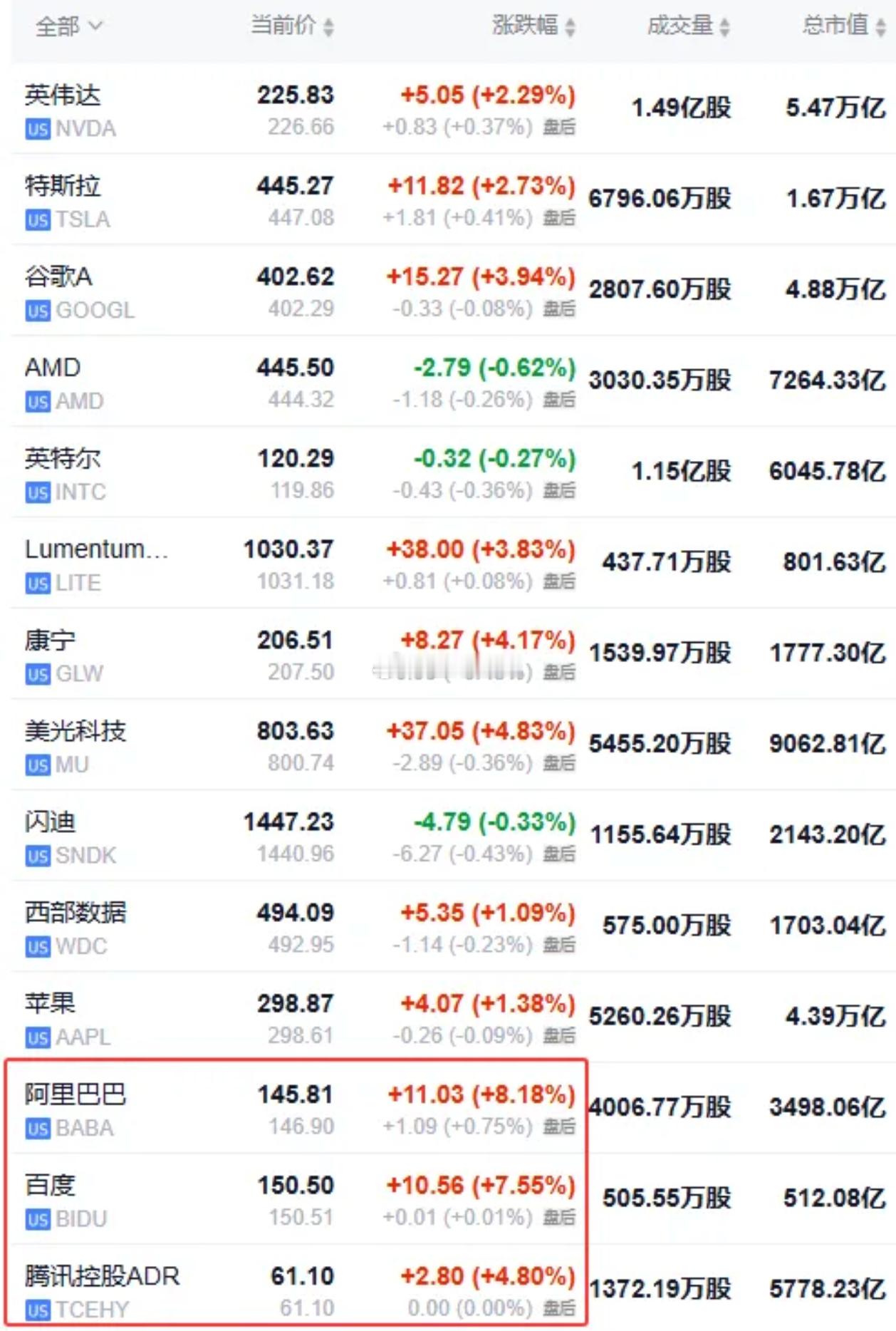 行业要闻1、平治信息：董事长在业绩说明会上表示，截至目前，公司算力总规模约为2.