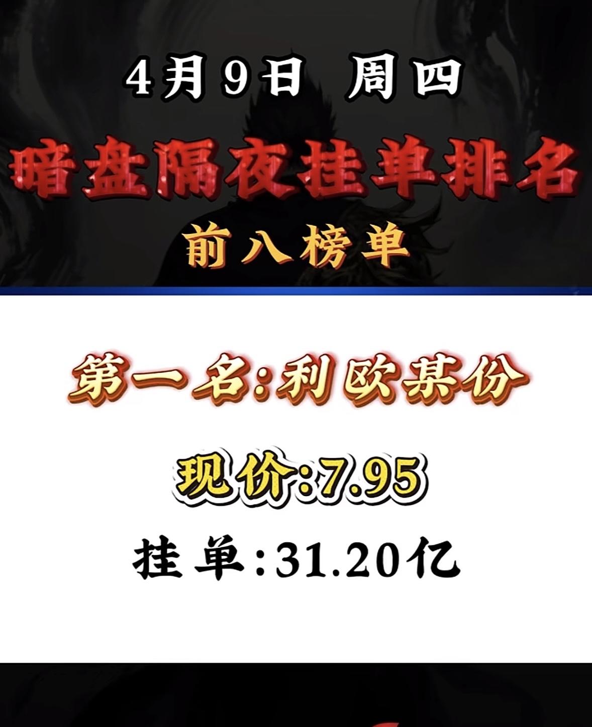 4月9日暗盘隔夜挂单排名揭晓，这可太让人关注了！

不同券商的隔夜挂单时间差异很