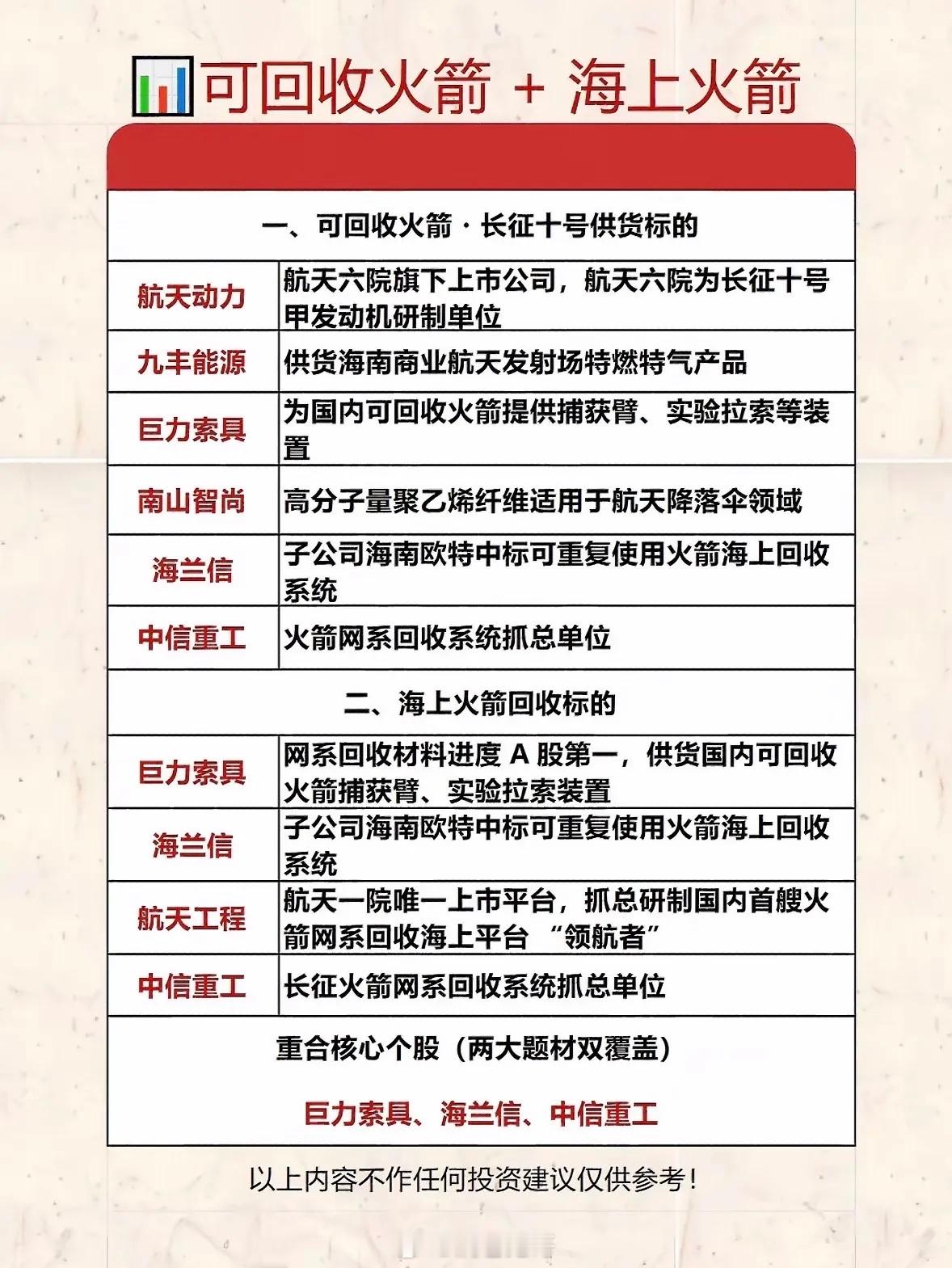 火箭回收太酷啦！航天动力、巨力索具等核心个股，带你解锁星辰大海的财富密码！火箭回