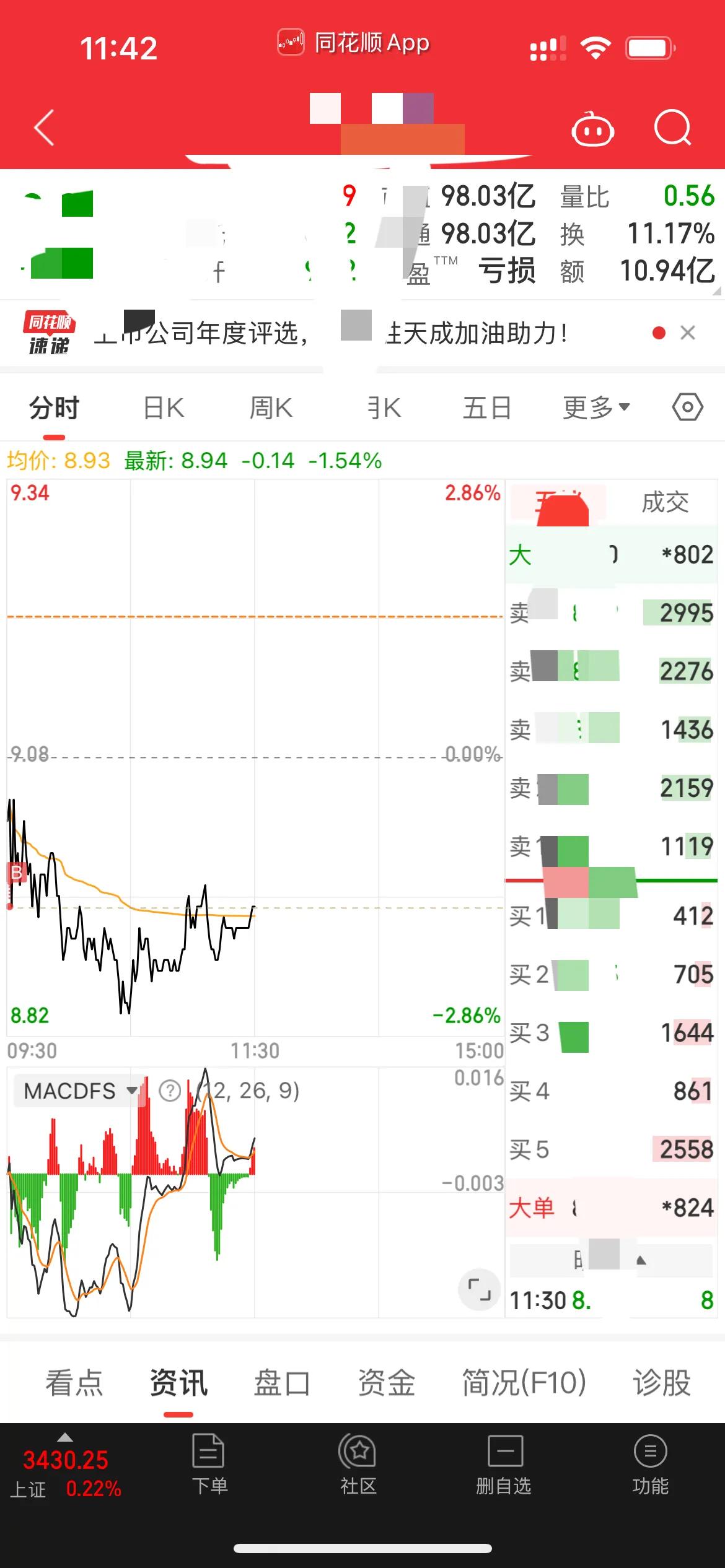 今天上午是见鬼了！[捂脸][发怒]

早盘出了余下一点省广，一出它涨停了，出了哥