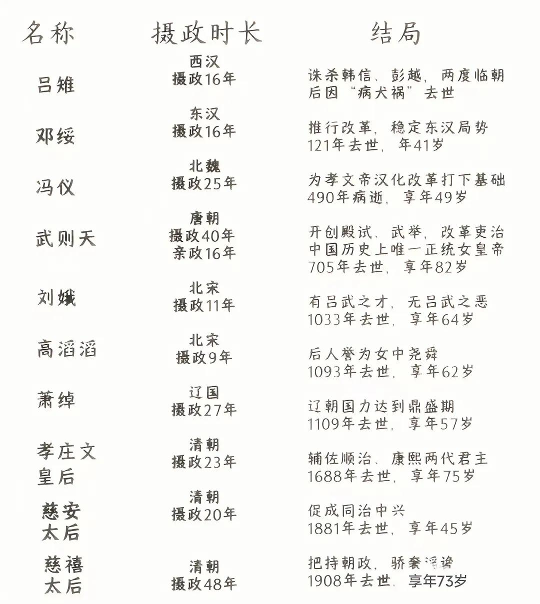 汉朝最有权势的女人是吕雉，老公是刘邦；
唐朝最有权势的女人是武则天，老公是李世民
