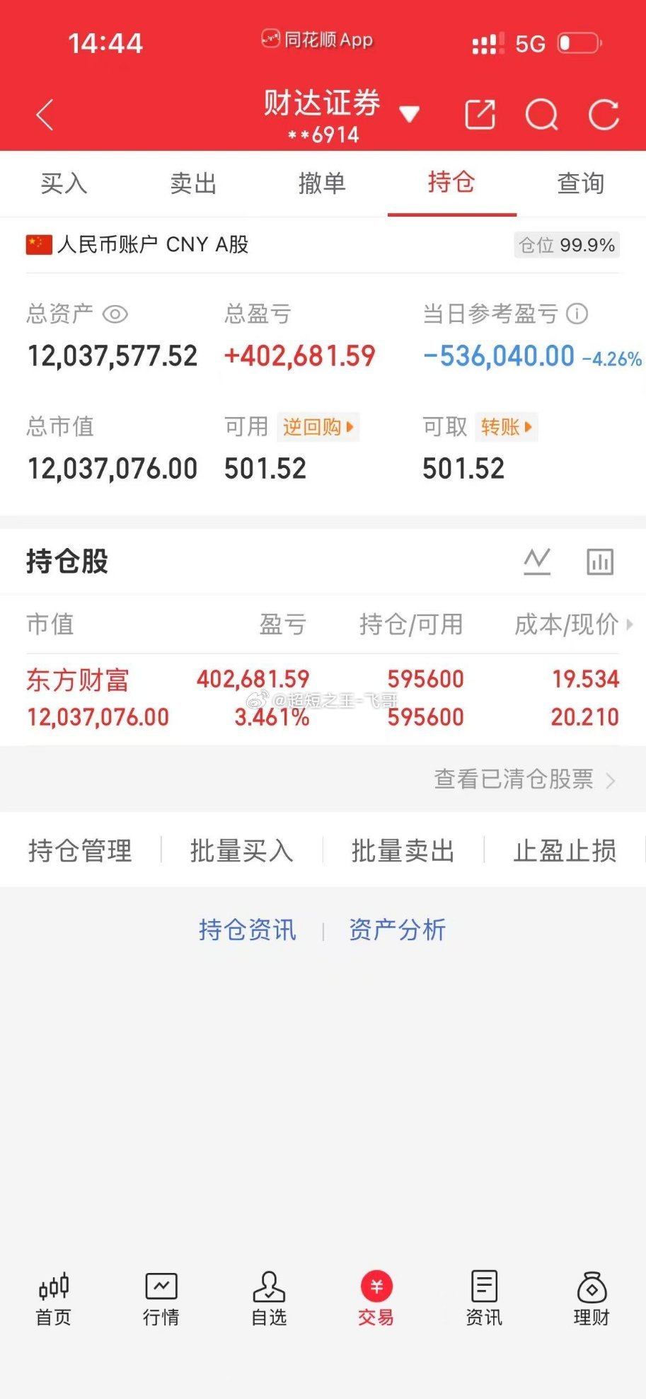 每日实盘实时更新，开盘思路、盘中操作、收盘总结，全程公开透明。今日操作：132天