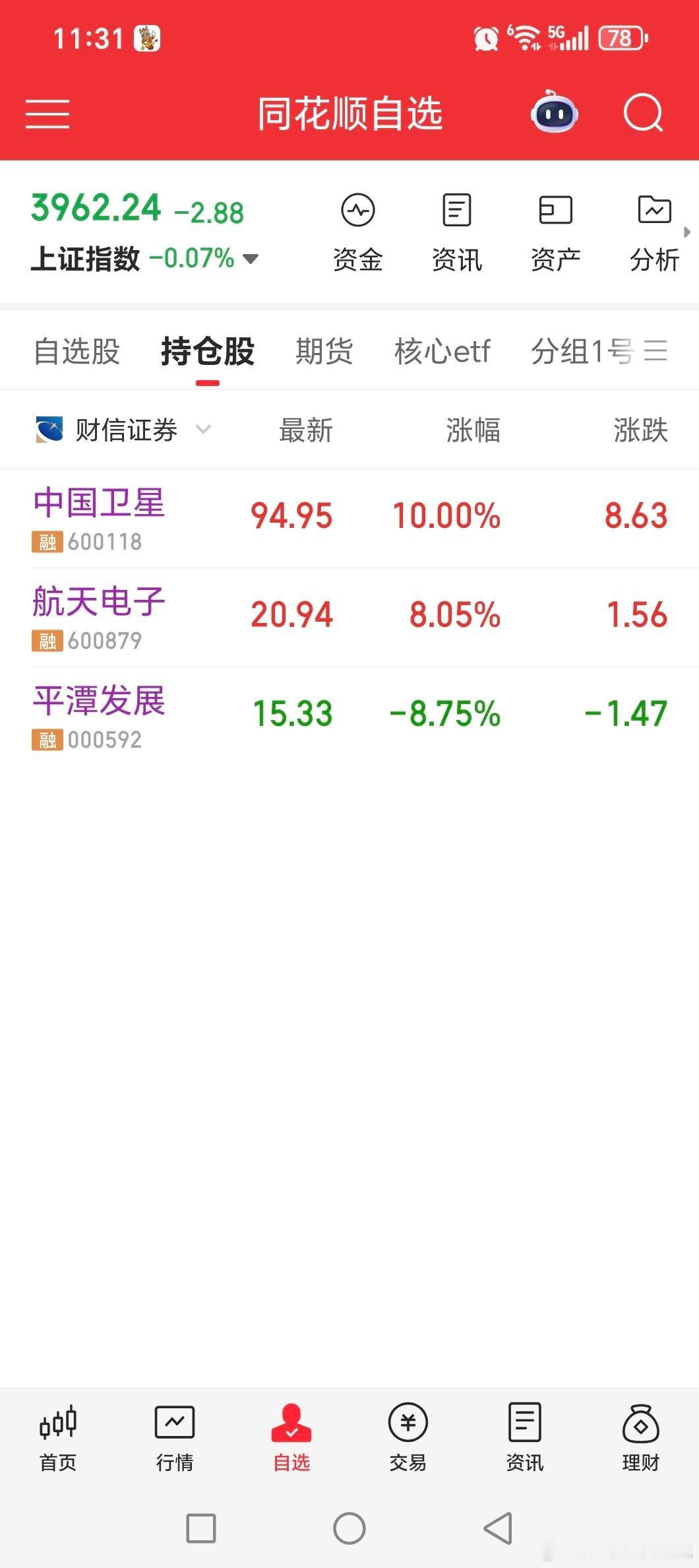 商业航天赚钱补今天平潭发展亏的六七个点，过节了昨天提的茂莱转债，不愧为唯一情绪债