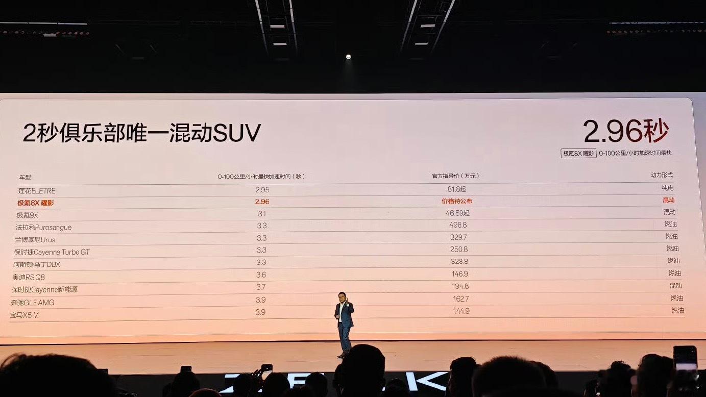 新公路之王极氪8x正式上市 性能旗舰这一块太强了👍极氪8x新公路之王