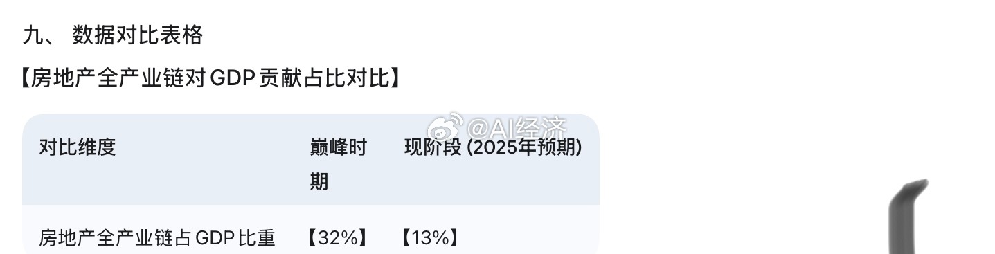 【花旗研报解读：未来五年房地产定位与展望】的详细内容：（评论 私信获取研报PDF