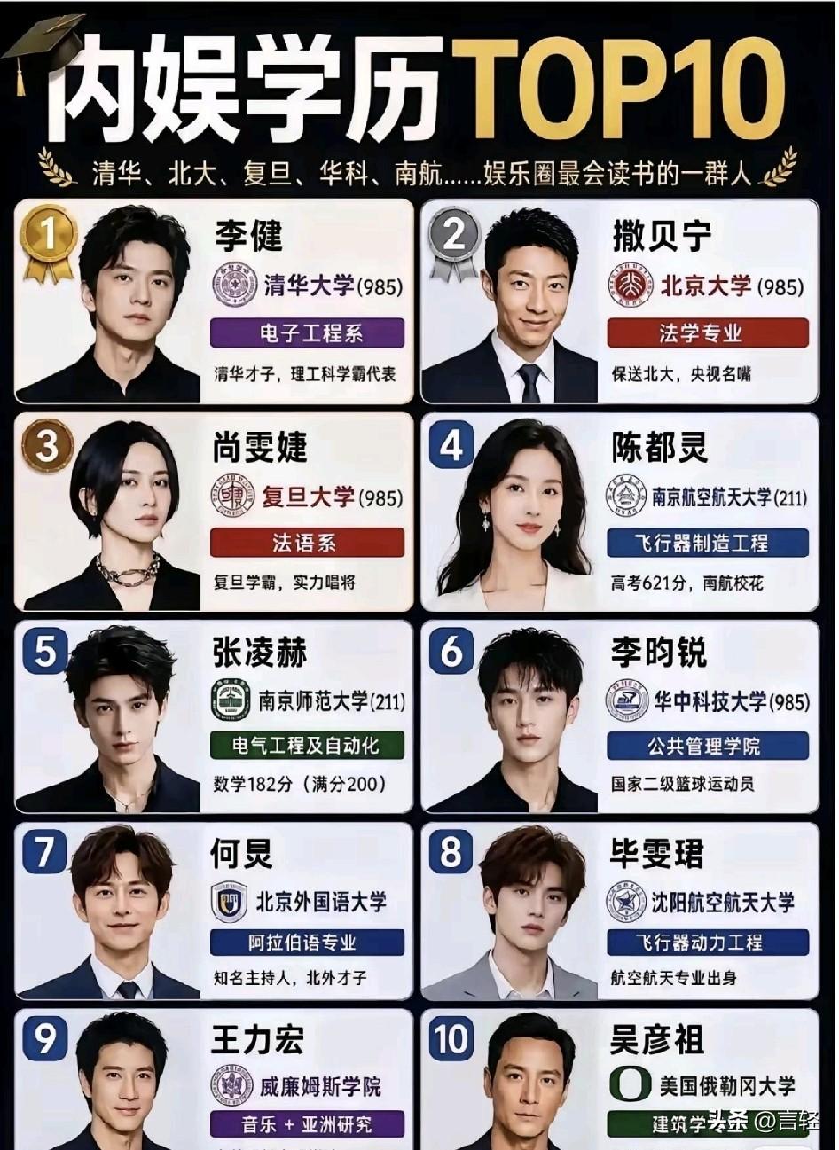 内娱学历天花板TOP10，我看完直接被惊艳到
我翻看这份内娱学历榜单的时候，真的