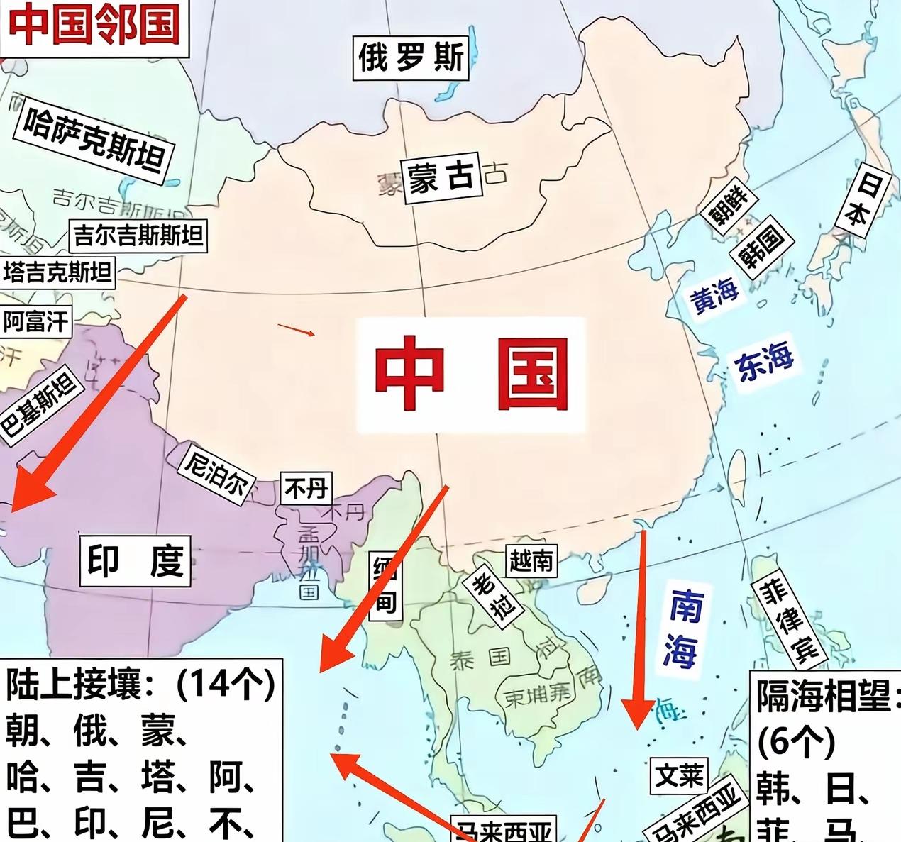 中国必须向俄罗斯学习，学习俄罗斯自彼得大帝以来孜孜不倦地寻找优良不冻港口。如果我