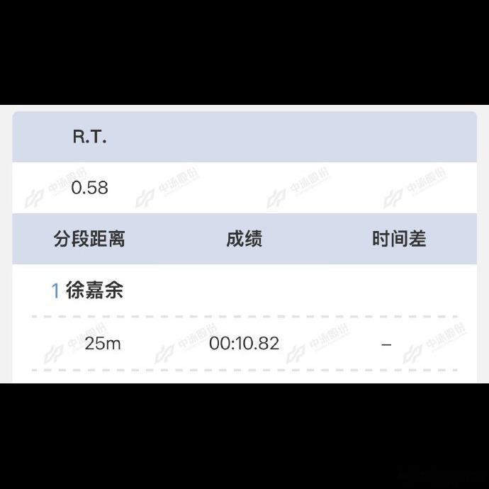 10月24日晚国家游泳中心这场短池全锦赛，徐嘉余一个人把中国仰泳顶到新高度🔥 