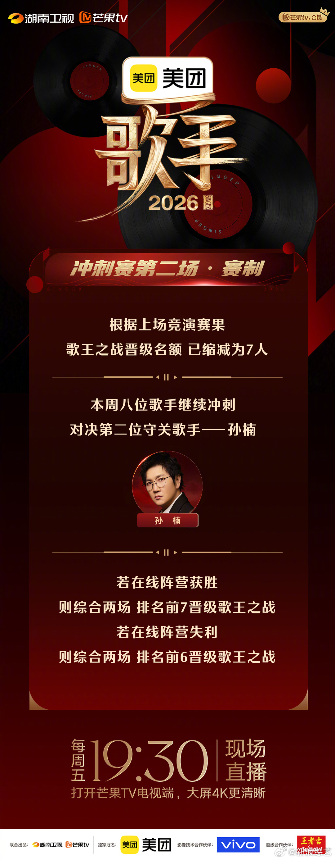 歌手歌王冲刺倒计时 【冲刺月第二轮冲刺赛赛制】正式官宣！冲刺赛程持续升温，EP1