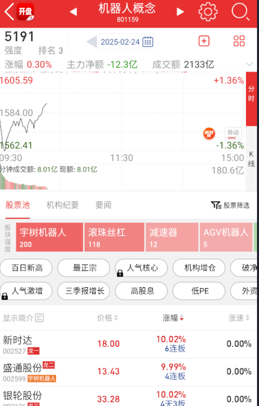 a股  不想在算力卷的，明牌继续做机器人分支。 