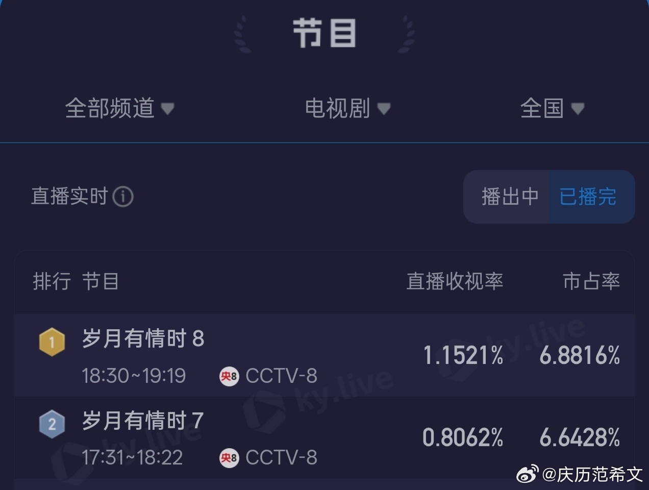 现在看来做饭档小岁月还是狠狠奶了别人的再看看我们重器~哎 