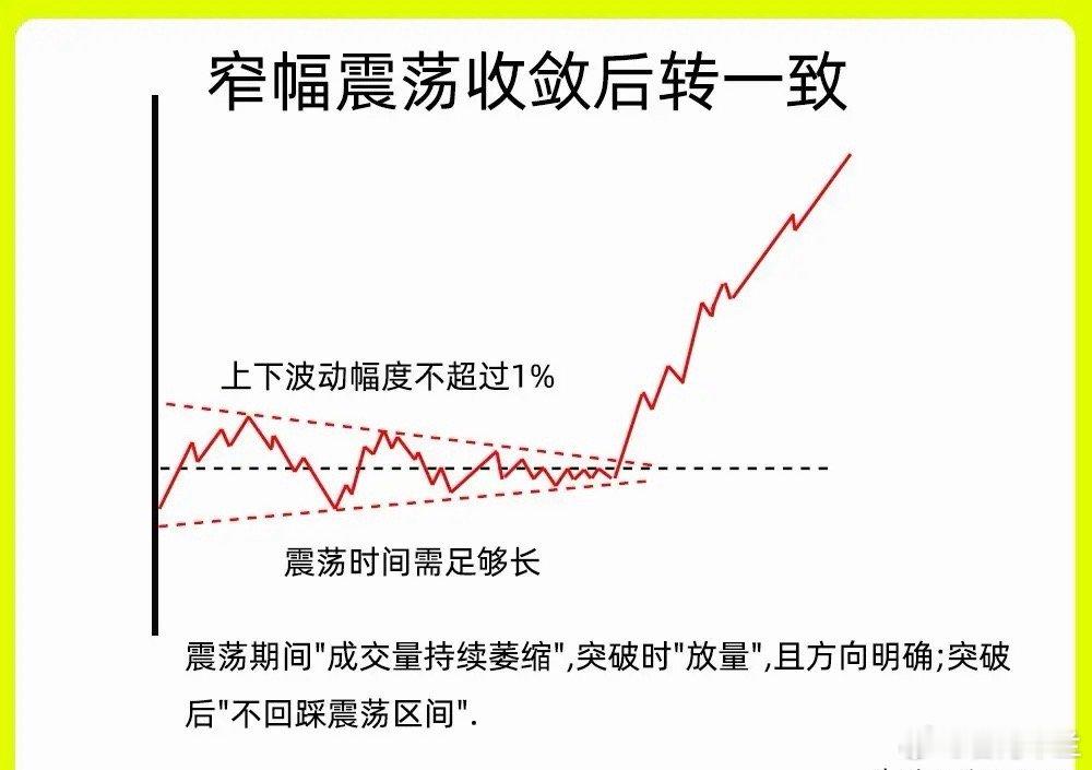 注意了！分歧转一致是散户的薄弱环节，很多人不明白什么是分歧什么是意见共识，那这期