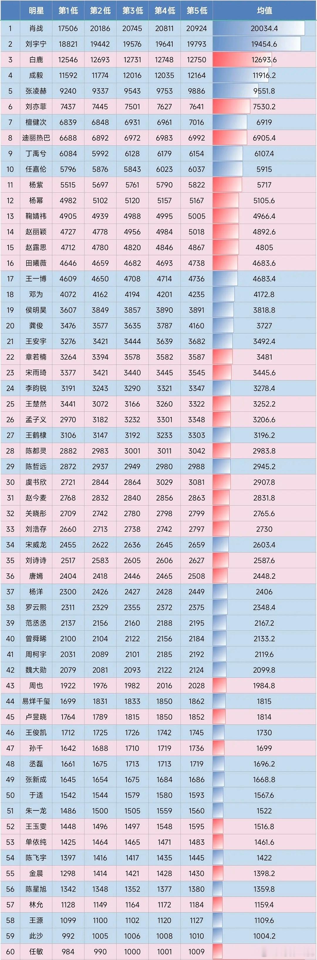 lzz拉的2026上半年流量🌸🥜百指谷值表 