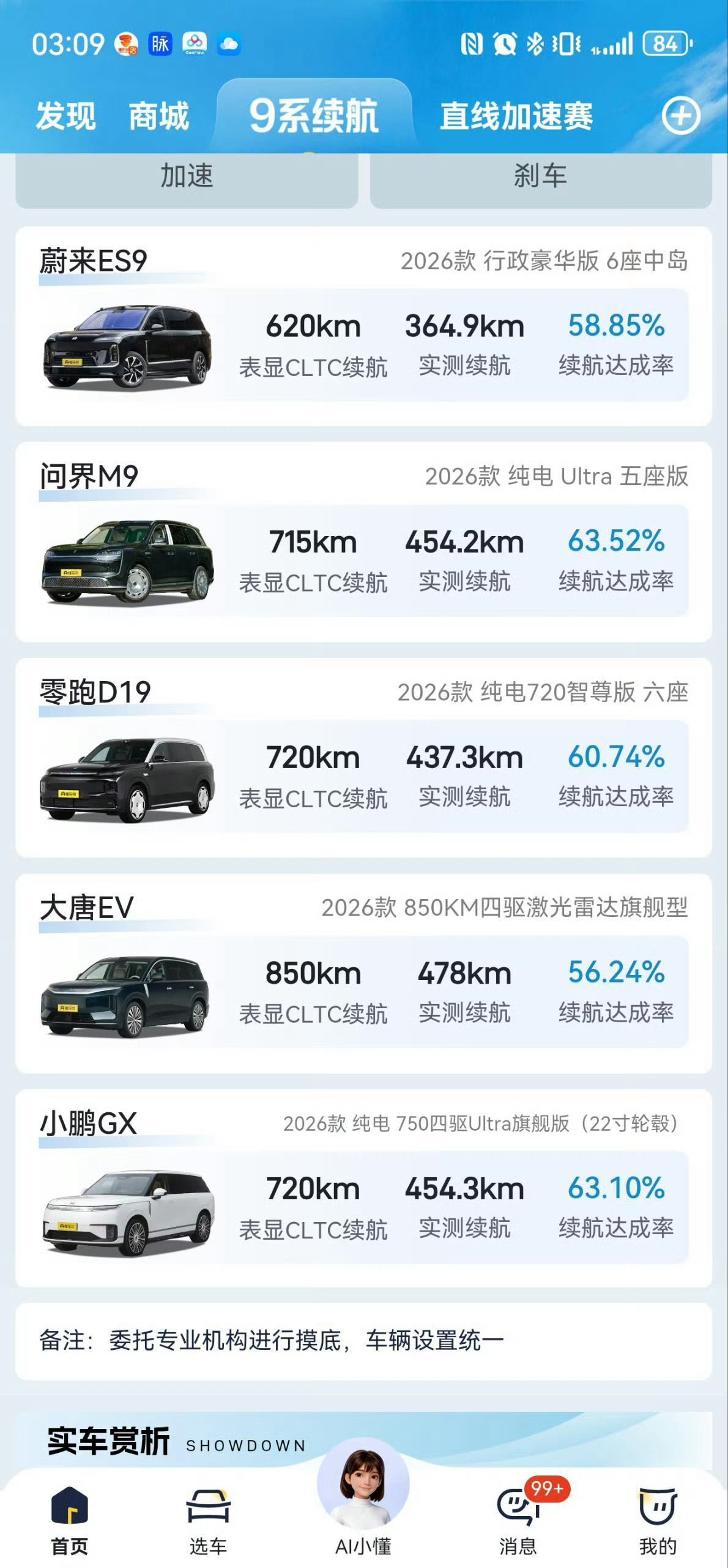 9系纯电续航大比拼，看完之后就在想：干嘛不买超级增程？！