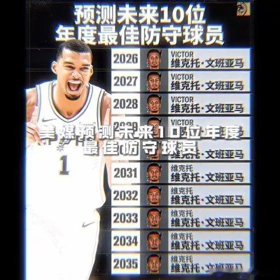 《“历史上最有天赋的DPOY”NBA》播放量：90作者：德鲁的篮球网页链接