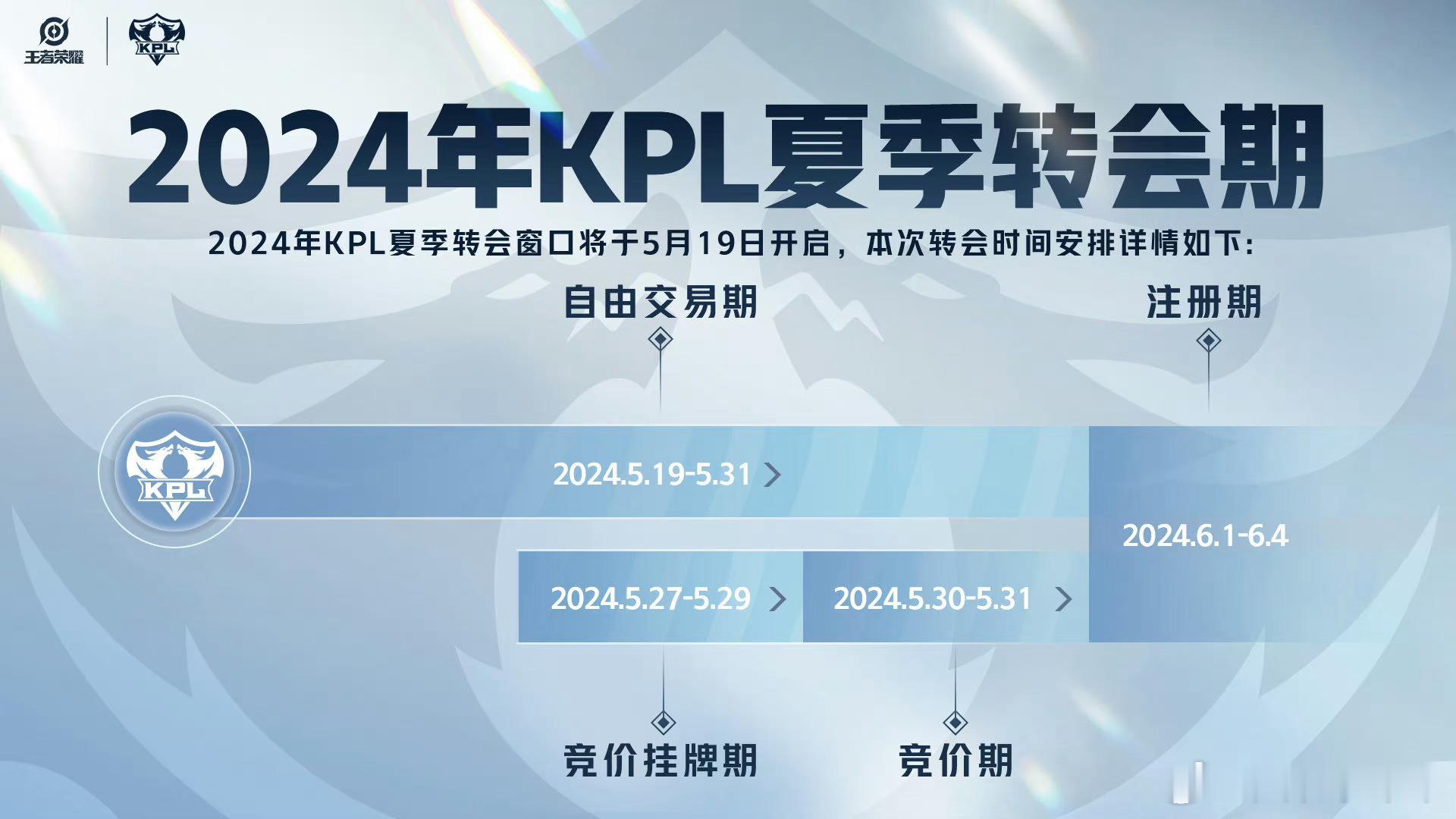 今天就是KPL挂牌期最后一天啦，大家最期待的应该就是无畏挂不挂牌了吧[思考]你觉