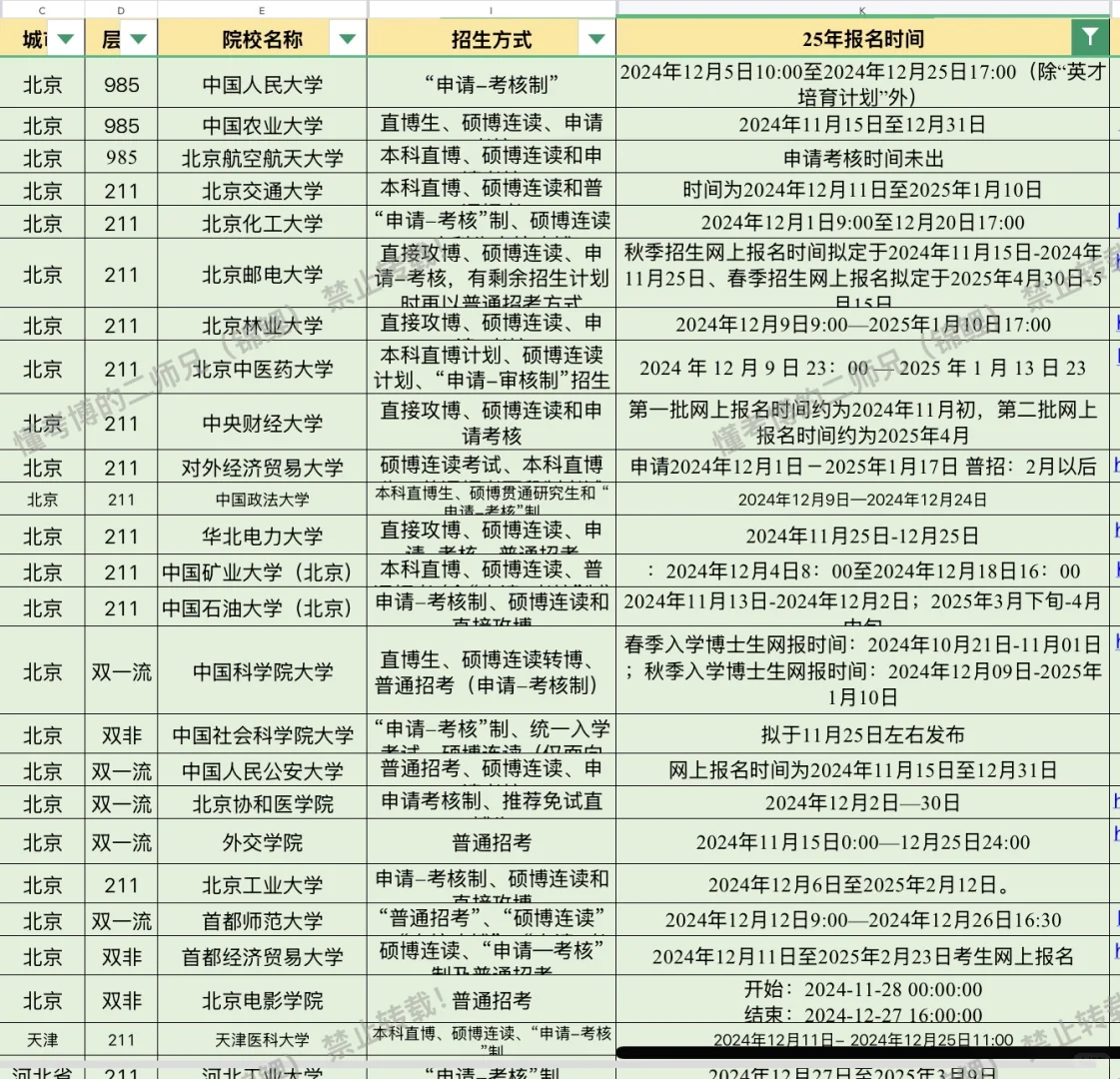 截止12月13日所有已出博士简章汇总！