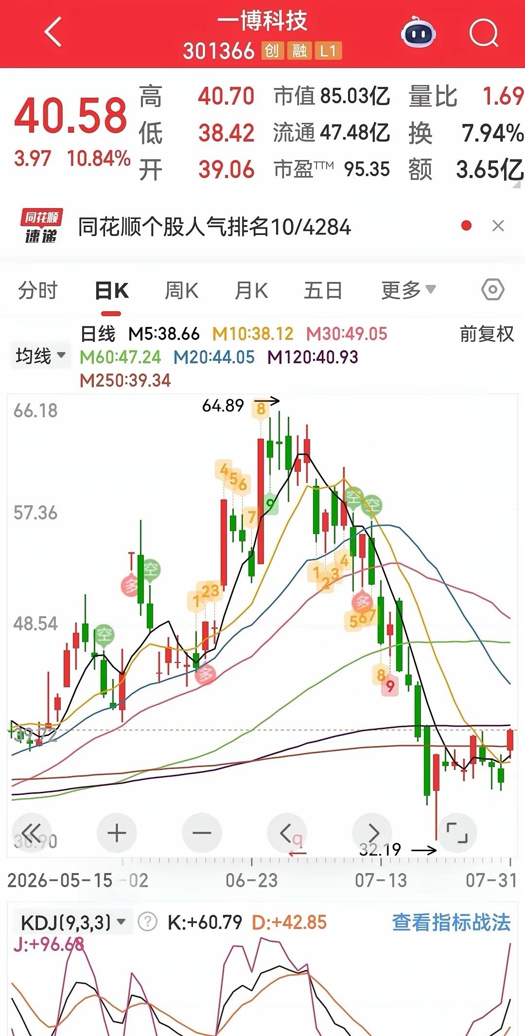 8月2日晚间上市公司利好消息汇总来啦【控股权变更】欣天科技：深圳元启花7.2亿买