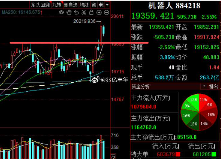 机器人回调注意倒车接人的机会机器人a股