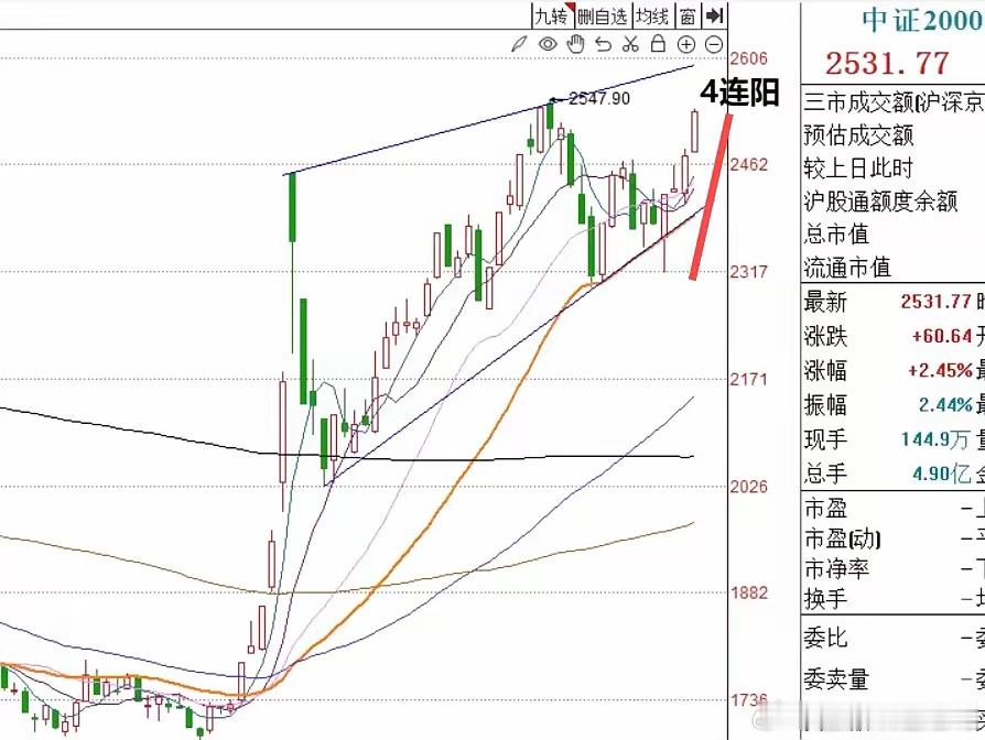 早评：马上A股就要开盘了，对于今天的A股，我再重点讲三个观点第一，如果今天上证指