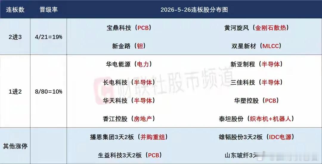 5月27日盘前预案：科技趋势抱团依然持续；市场风格真的会一直不变？ 1、昨天的市