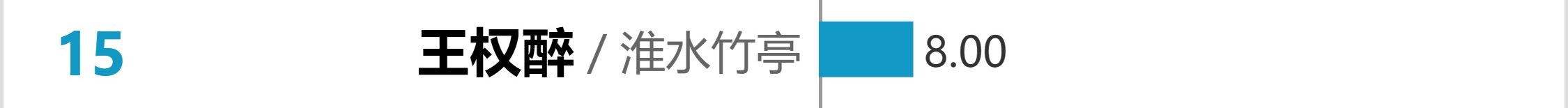 吴宣仪淮水竹亭wxy吴宣仪王权醉 今天的v榜淮水竹亭吴宣仪王权醉存存​​​