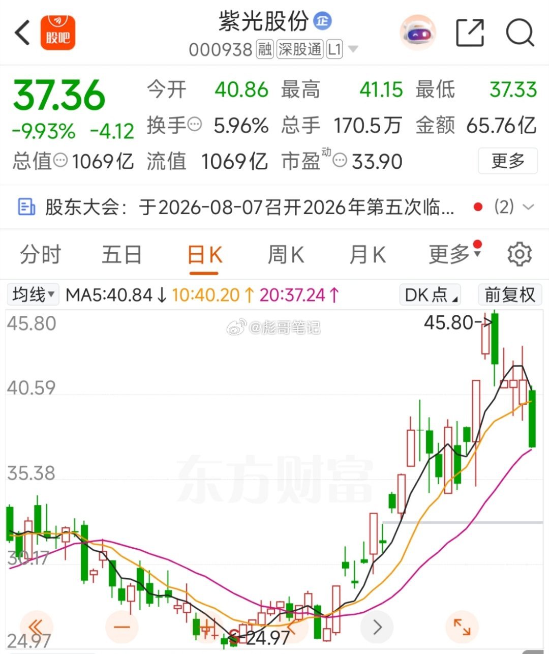 弱势行情，更不利于大成交的容量核心！市场还没跌到极致，盘中放弃一切所谓的机会。 