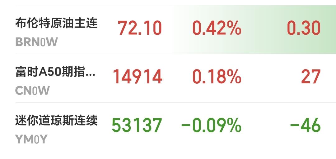 基金：夜已深，有几个消息赶紧跟大家说一下，防止有人没有看到

1：布伦特原油现在