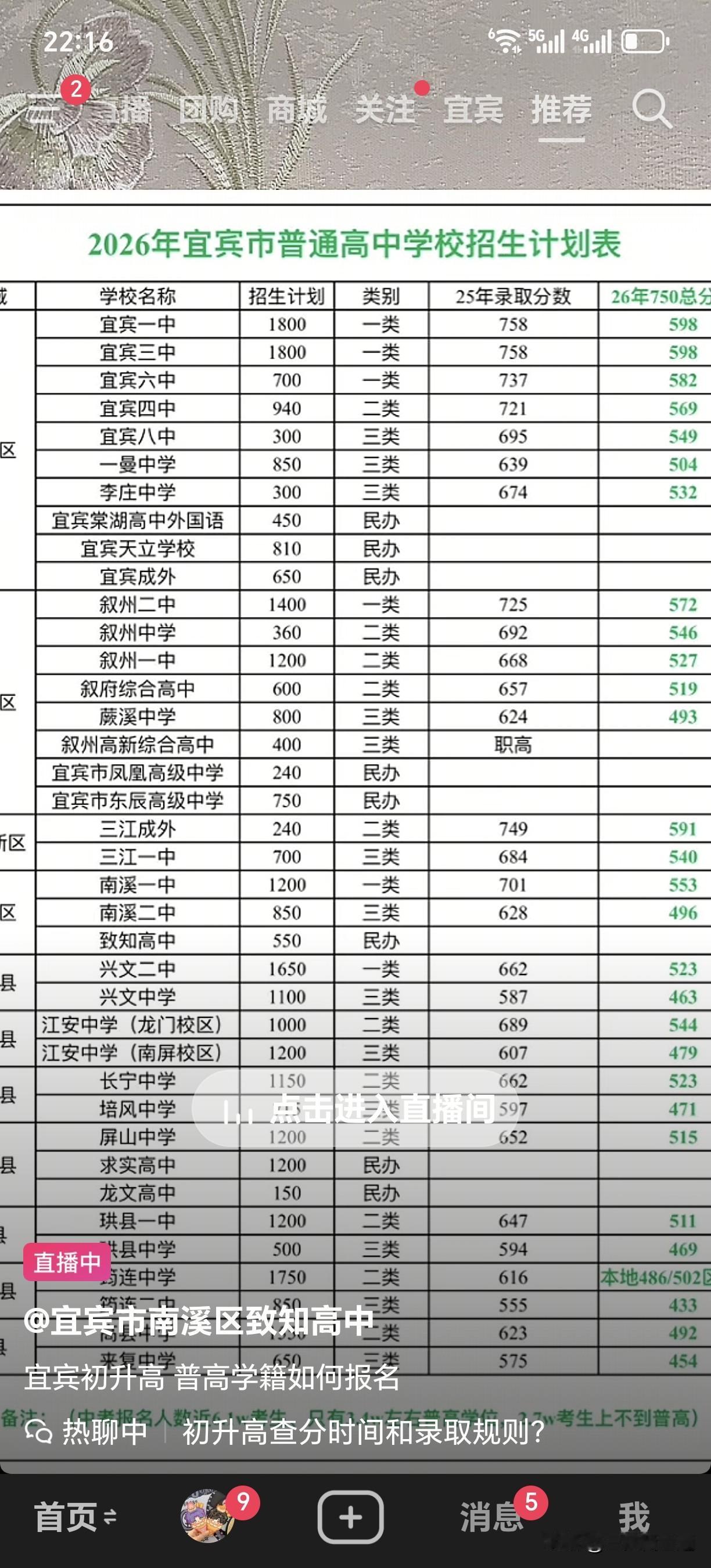 宜宾普通高中2026年招生，一三中计划1800人！
