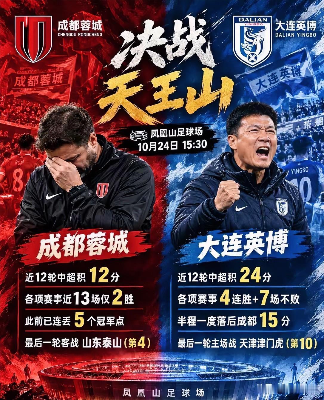 成都蓉城夺中超冠军之走势！

随着上海海港3比0成都蓉城，中超联赛冠军争夺战迎来