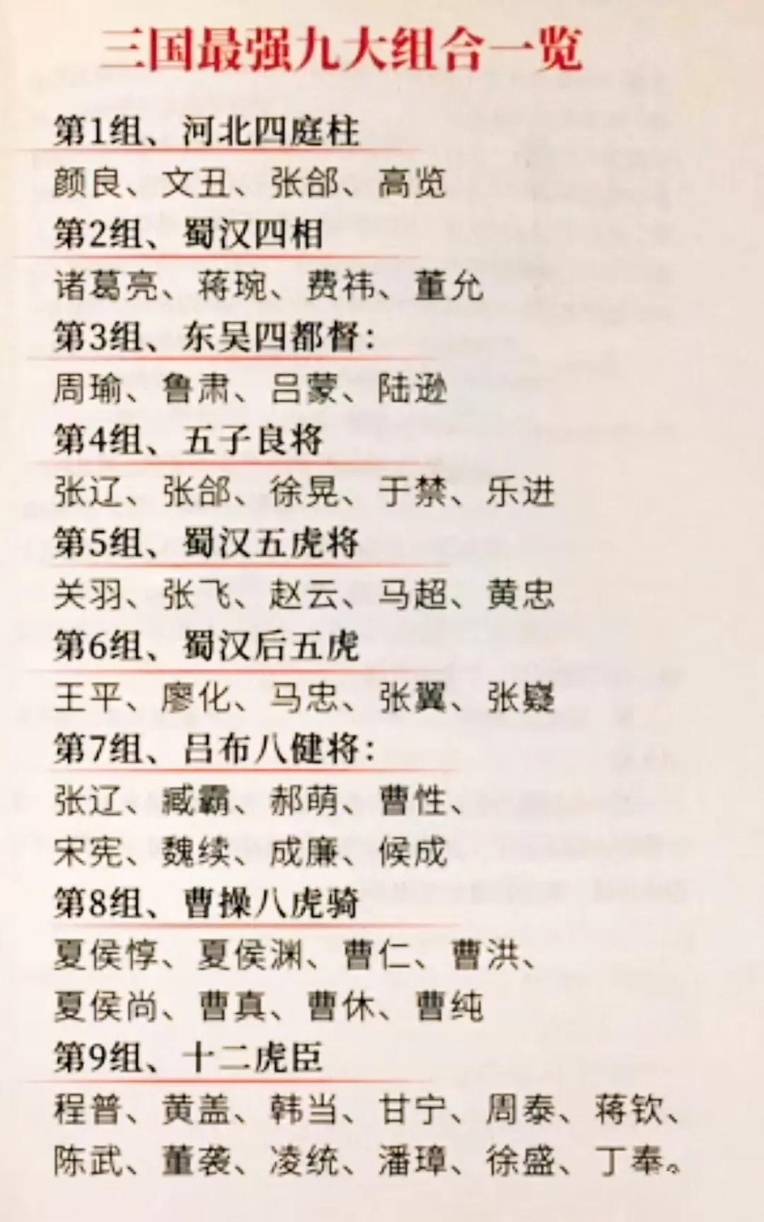 蜀汉有四位名相、五虎将、后五虎；曹魏有五子良将、八虎骑；那孙吴有哪些著名组合？
