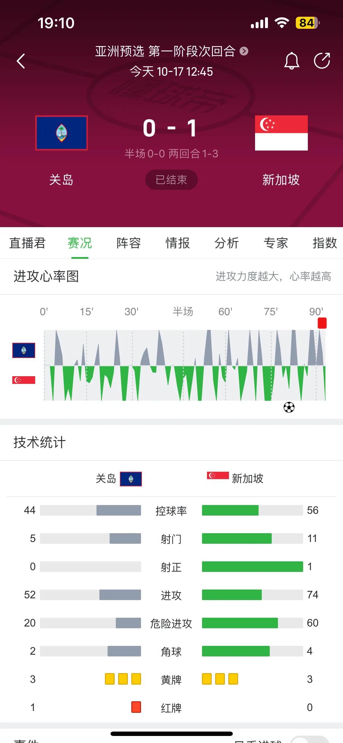 全球第一支备战2030年世界杯的球队揭晓，并不是国足，而是关岛！在今天下午的世预