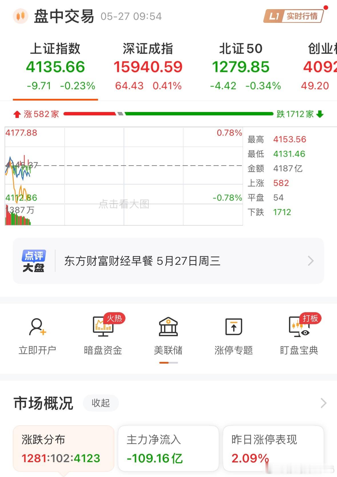 大环境就这样，辉哥想说耐心等待是股市的基本功！ 