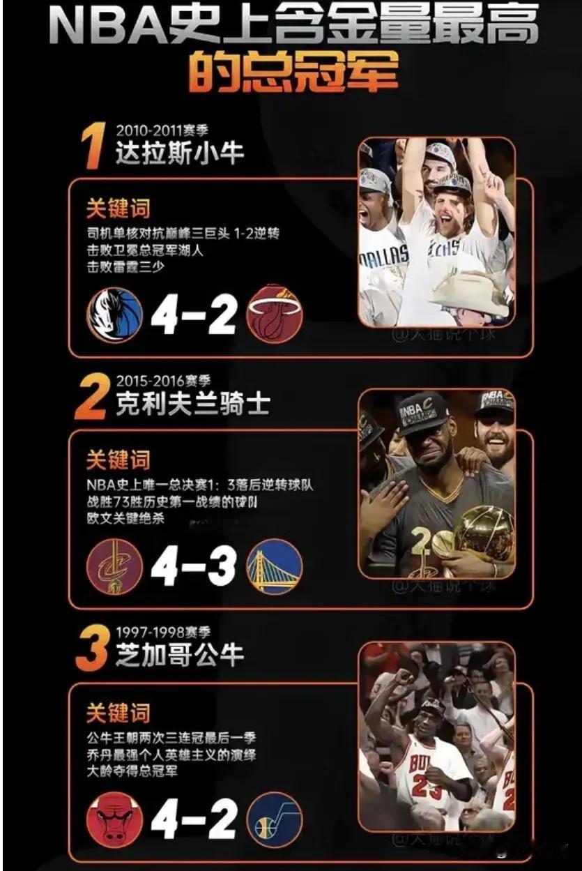 NBA历史上含金量最高的三个总冠军：2011年达拉斯小牛4：2力克热火三巨头夺得