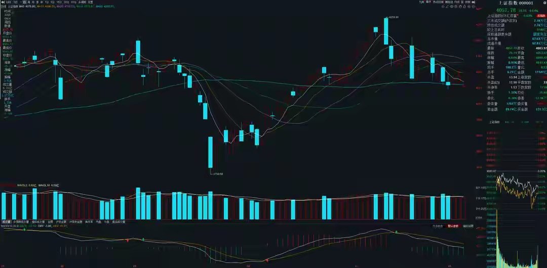 6月5日A股操作策略盘面当日缩量回落，科技板块维持良性内部轮动格局。一、核心研判