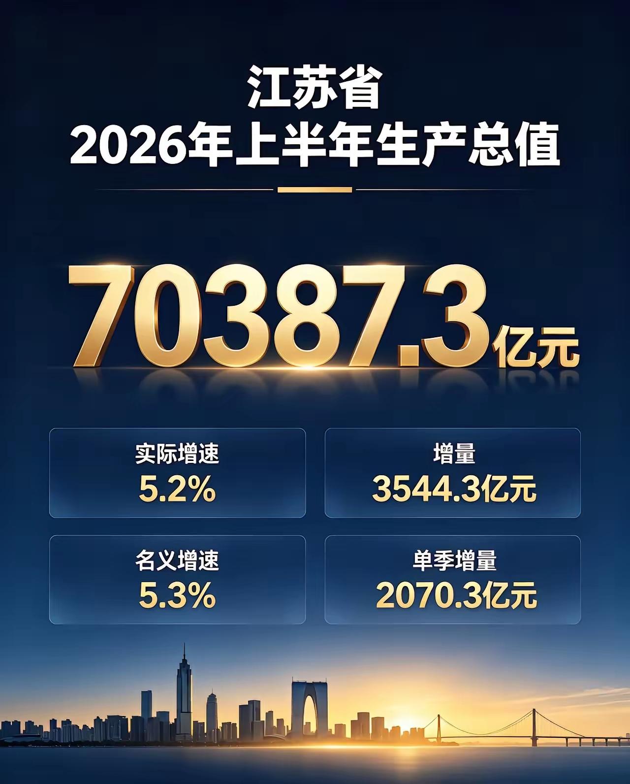 GDP前四的省份，有三个已经公布成绩了。在全班平均分不太高的情况下，别人交了好成