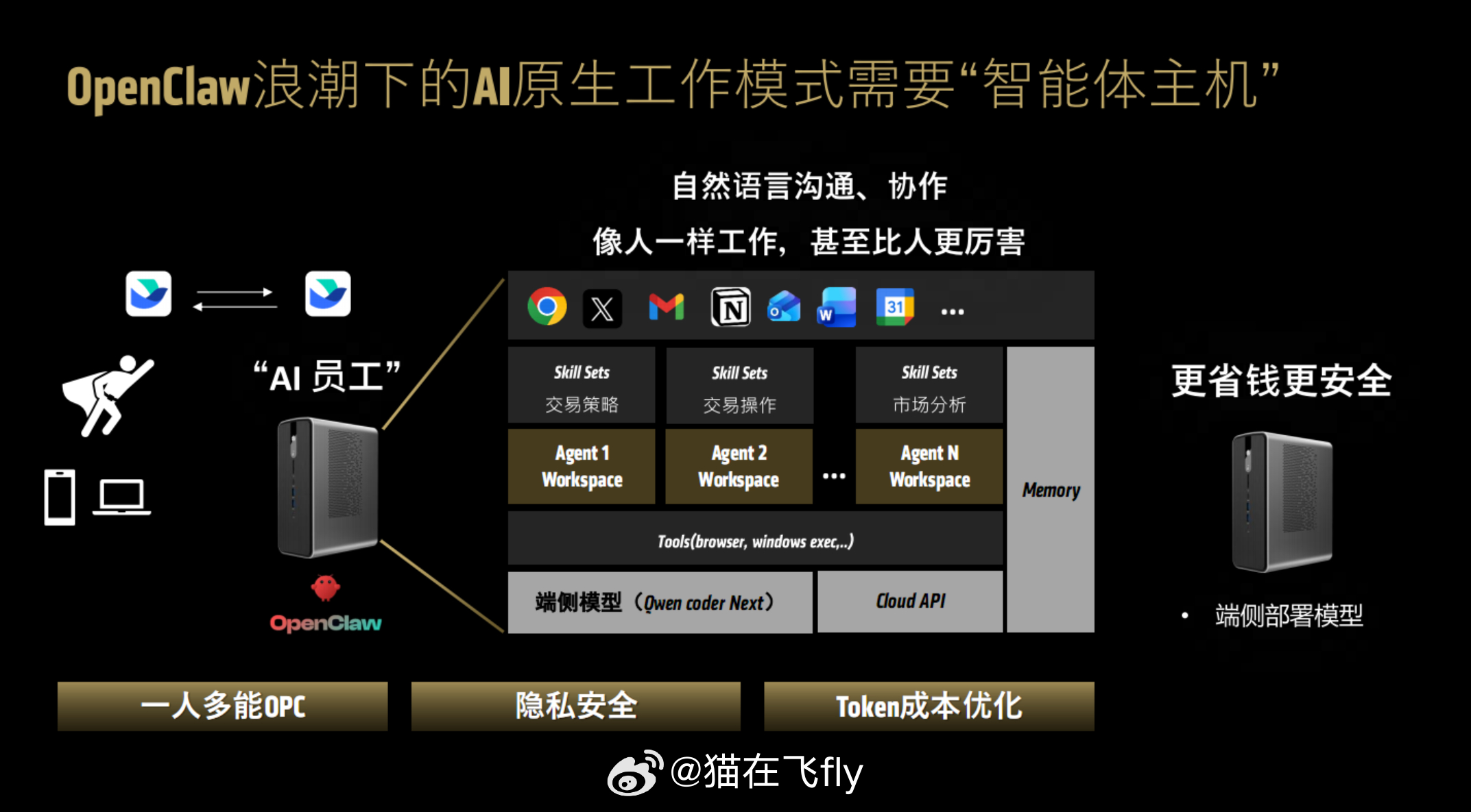 AMD提出了一个新的概念——“智能体主机”(Agent Computer)   