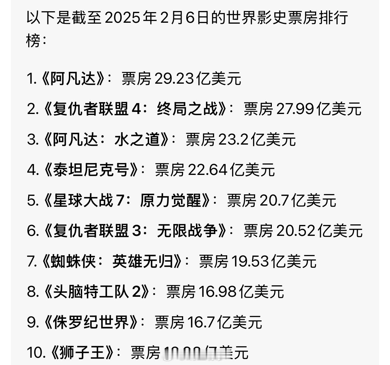 哪吒影史第一  现在看，《泰坦尼克》的票房是真硬，那个时候的电影票才多少钱一张啊