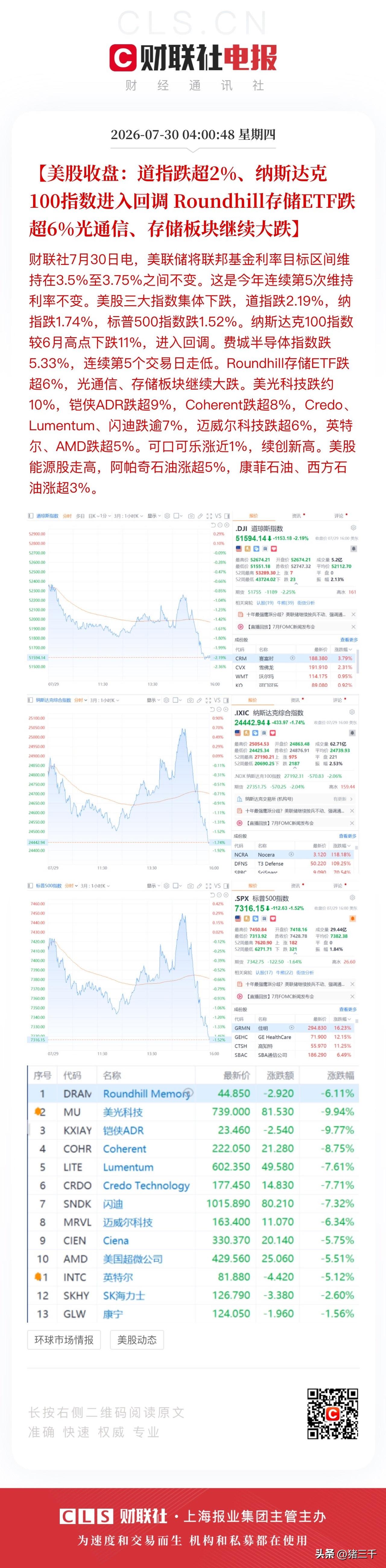 隔夜美股下跌关键词“资本支出引发担忧”。
继续是存储芯片和光通信领跌，
美光科技