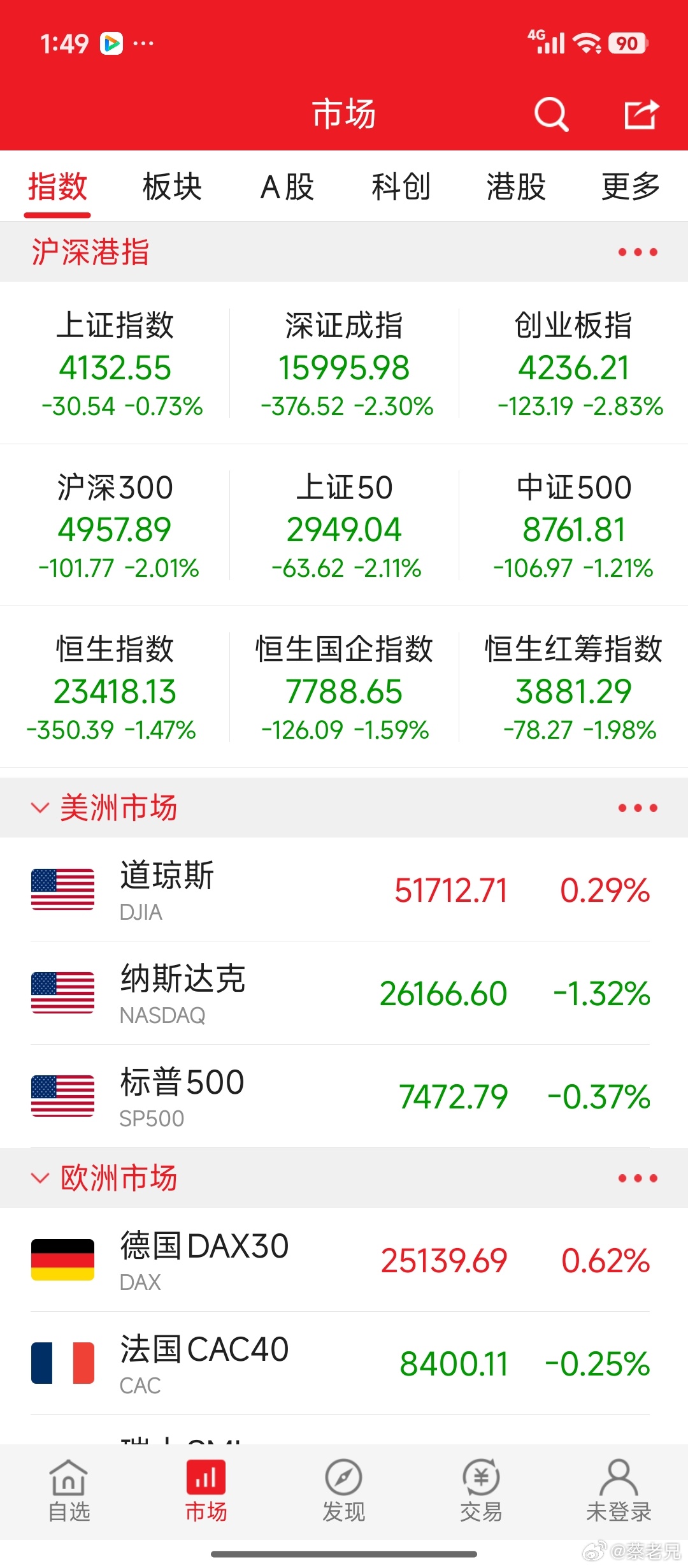财经股票财经投资 看图不说话。。。 