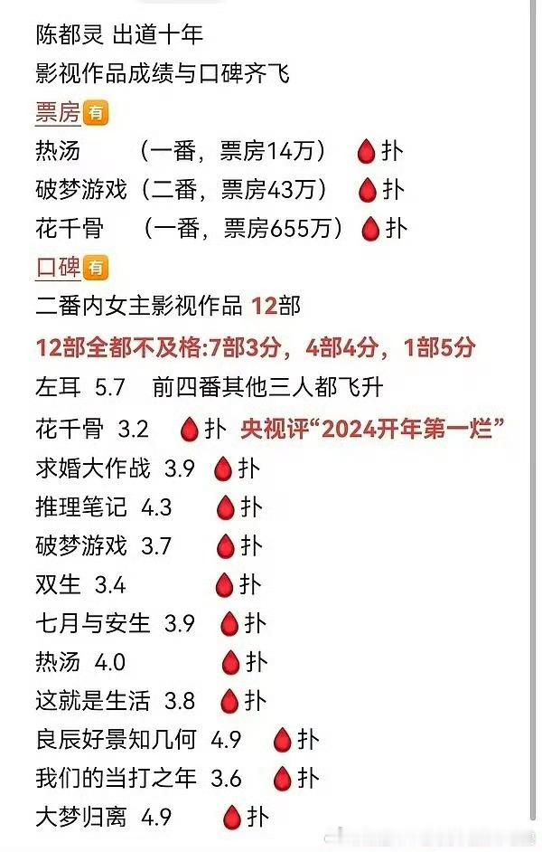 出道快十一年了，归来只能和00后生平番。笑得我啊啊啊啊啊啊 