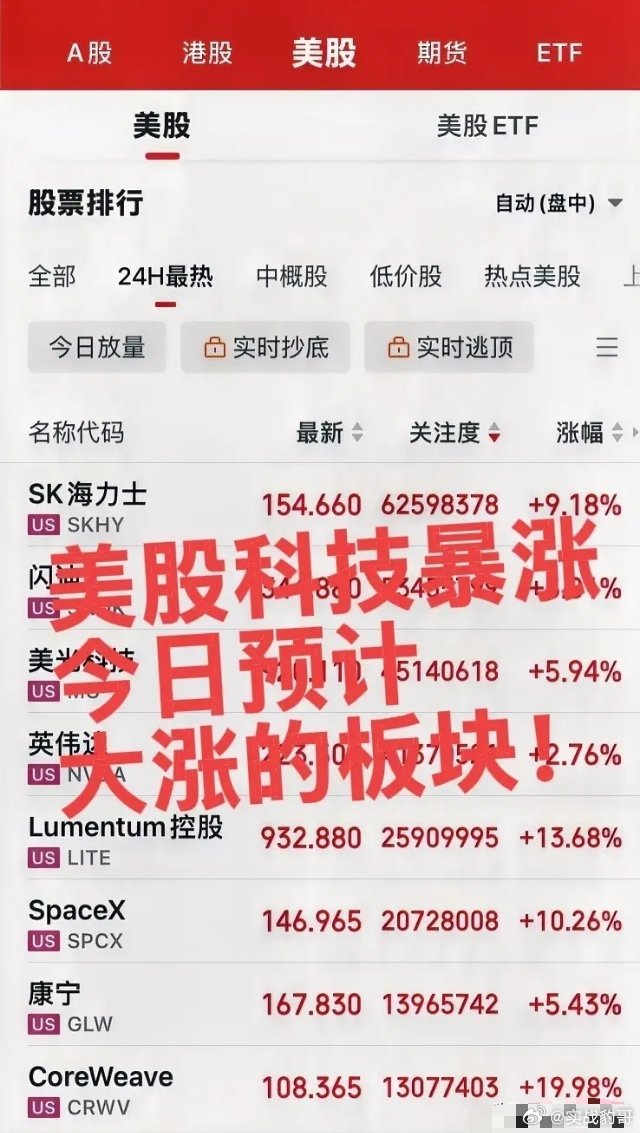 今日预计大涨的板块！第一个板块，存储芯片、半导体板块，深夜美股大科技暴涨，预计A