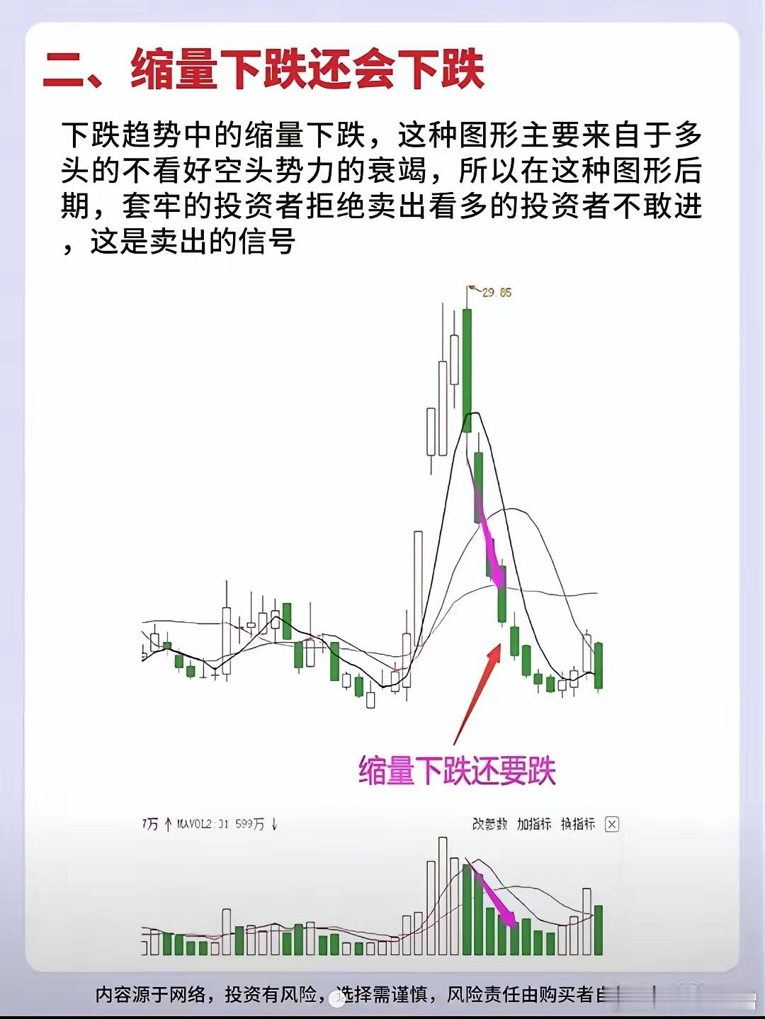 缩量下跌还会跌 一、核心原理缩量下跌 = 没人买、也没人割1. 买盘极度匮乏，场