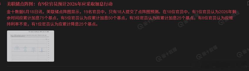 美联储主席沃什没有提交点阵图目前说加息是因为战争还没结束，到时候一旦结束，这些人