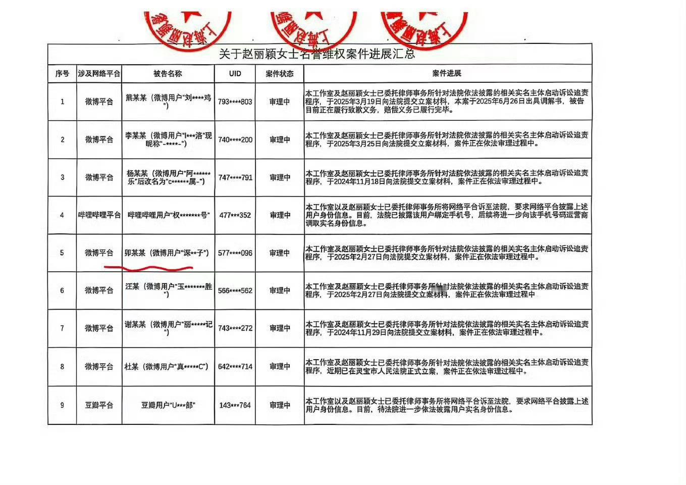 赵丽颖嘿粉给赵丽颖登报道歉了支持小丽维权！这个人主页骂了好多人 
